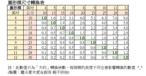 38寸是幾公分|線上吋換算公分轉換器，附上完整的吋轉公分換算表和計算公式